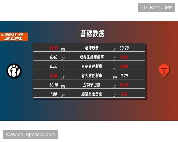 2026LPL第一赛段组内赛TES迎战IG,新阵容首次正面对决 2026LPL第一赛段组内赛TES迎战IG,新阵容首次正面对决