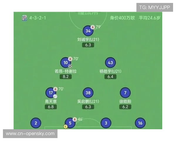 3-4-2-1阵型使用频率大幅上升，成中下游球队保级利器