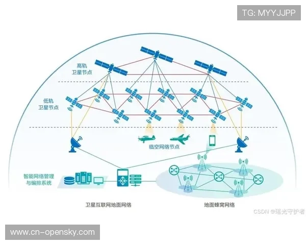 5G-A与卫星网络协同组网,扩展户外赛事覆盖范围 5G-A与卫星网络协同组网,扩展户外赛事覆盖范围