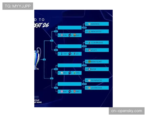 2026-27赛季欧冠联赛新赛制抽签模拟将于四月进行测试